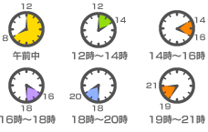 時間指定について